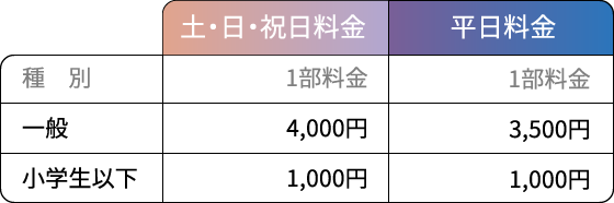 前売券種別と料金